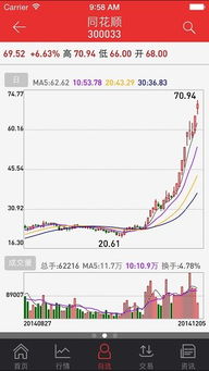 同花顺炒股软件，不登录委托的单会自动卖吗?