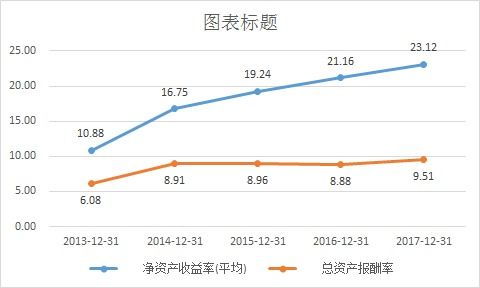 美的合并小天鹅 美的合并小天鹅后持股比例多少