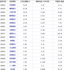 钢铁股在十月会怎样