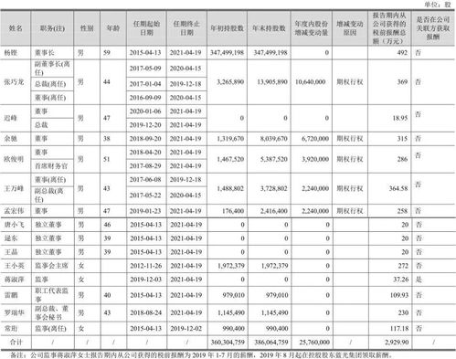 职业经理人工资一般多少(职业经理人是什么意思,经理人是什么意思)