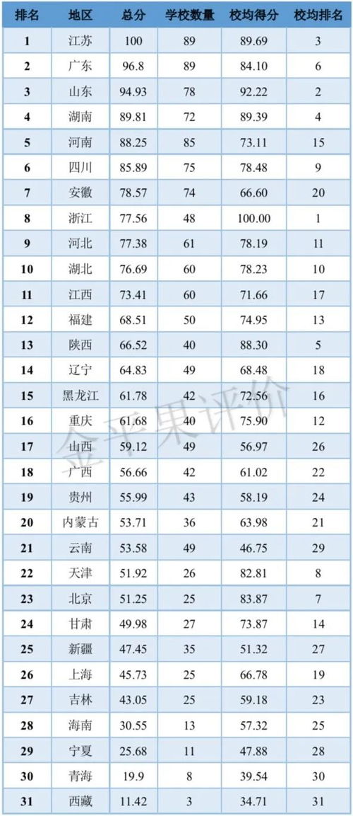 高职专科学校排名及分数线,山东的大专排名及分数线(图2)