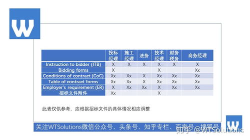 orchard怎么读(orchard和garden的区别)