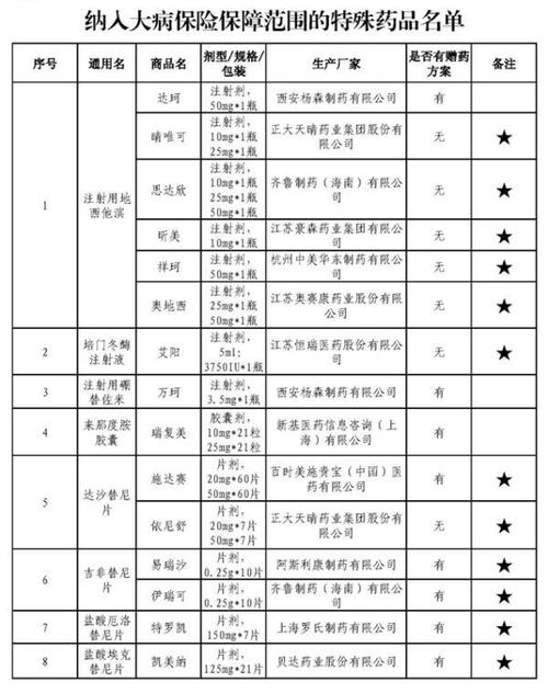 被保险人死亡要死亡证明吗被保险发生死亡的,其中的受益人死亡需要死亡证明吗被