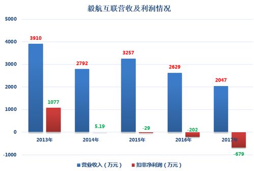 以太坊投资理财怎么样可靠吗,以太坊的崛起与潜力