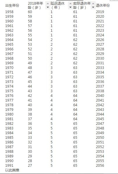 2022延迟退休表格（2021延迟退休表格最新）