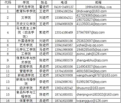 渤海大学国际政治专业2020调剂讯息