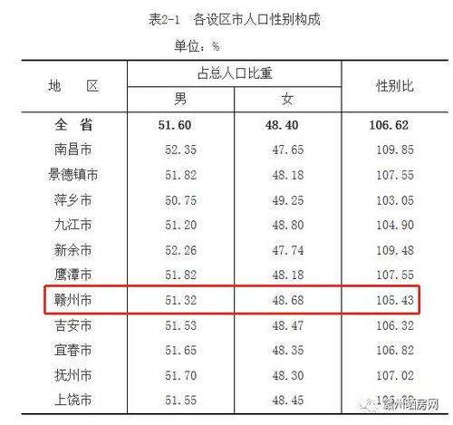 最新数据出炉 赣州外出打工的人减少了