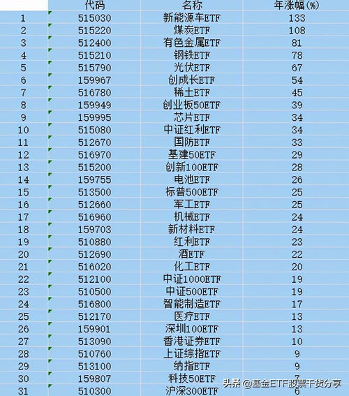 如何看的到基金一年内涨跌幅排行榜