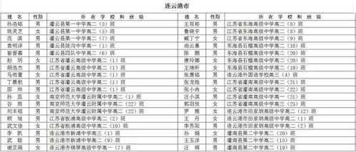 学生表彰类型怎么填写范文—好孩子表彰类型有哪些？