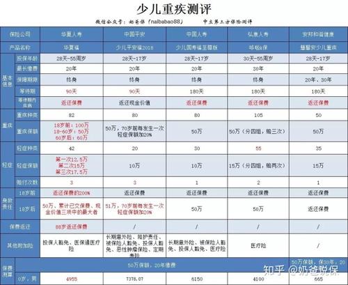 中宏保险买五年的简单介绍,中宏少儿保险5年期