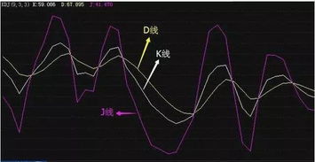 如何看KDJ指标 KDJ指标K线D线J线详解