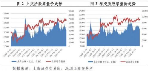 证监会考虑延长A股和交易所债券市场的交易时间