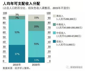 专家建议中低收入人群，为国人发2000元现金每人(是中低收入国家)