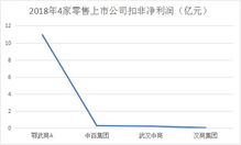 鄂武商A 的A是什么意思