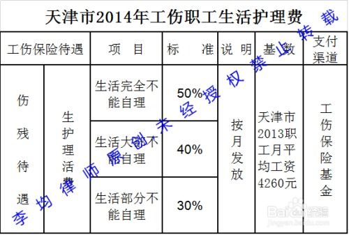 江苏省工伤赔偿标准2022最新工伤赔偿标准(江苏工伤保险条例怎么报销)