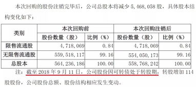 上市公司股票回购修改股票证费用的会计分录应该怎么做？