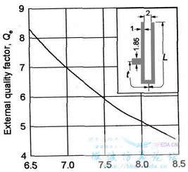 滤波器Q值是什么？请详细说明！！先谢谢了