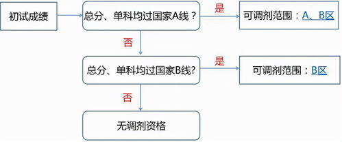 调剂成功后，如何适应新的专业环境？