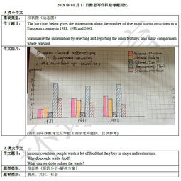 2019年1月17日雅思考试题