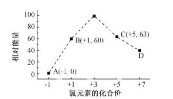 五种短周期元素A.B.C.D.E的原子序数依次增大.A和C同族.B和D同族.C离子和B离子具有相同的电子层结构.A和B.D.E均能形成共价型化合物.A和B形成的化合物在水中呈碱性 