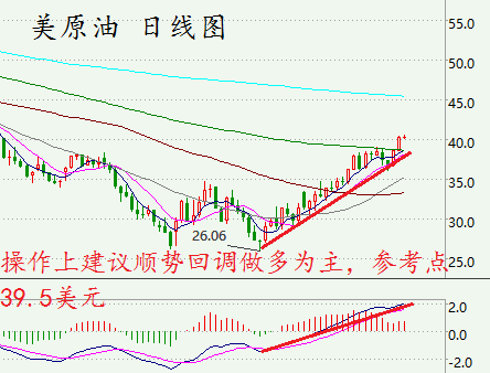 石油涨价能持续多久?