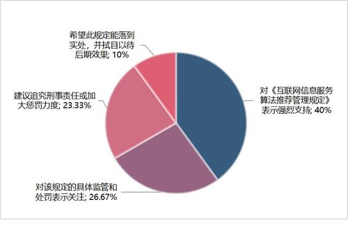 有哪些方法可以诱导乌龟开始进食？