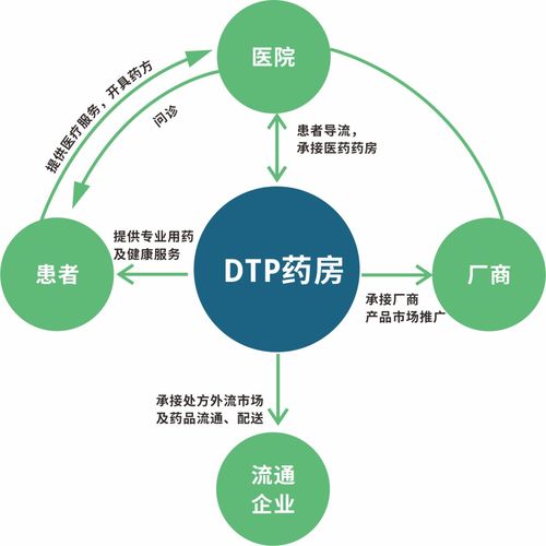 中健云康助力医药新业态DTP药房新特药冷链配送