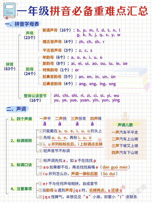 一年级语文拼音篇必背重难点大全轻松学 