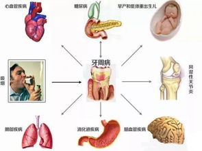 给你不一样的清新口气 30秒给口腔洗个澡,黄牙 口臭 污渍 细菌 全消失