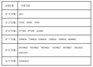 显示新股中签30股。