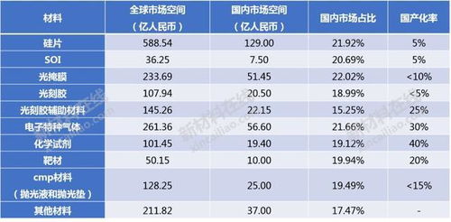 中国乳业需强化自主研发，减少进口原料依赖