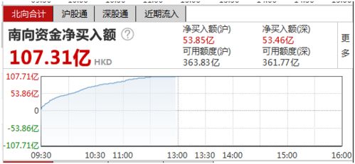香港股票00399是哪支股？哪个平台可以查询港股代码？