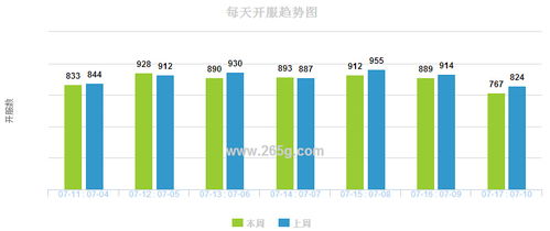 什么是峰值、平值和谷值啊！