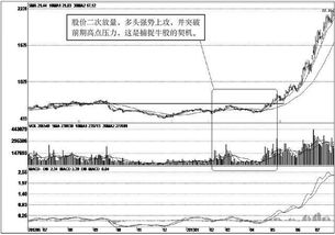 求近一年股价见底回升后，第一次回踩ENE下轨的选股公式