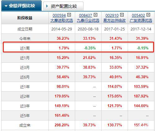 基金可行性报告（基金可行性报告怎么写） 基金可行性陈诉
（基金可行性陈诉
怎么写）《基金可行性分析怎么写》 基金动态