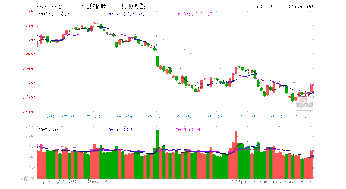 创业板有望3月推出 创投概念股还有多大的机会??