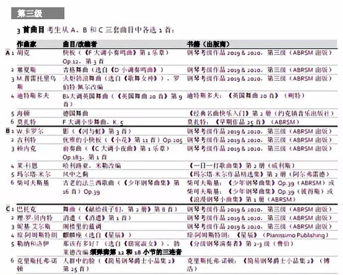 英皇考级有什么好 英皇考级VS国内考级 内含英皇线上学