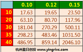 本金25万分散投资基金时每只基金投多少合适