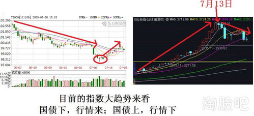 股市和期货市场有什么样的关系