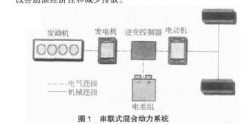 毕业论文,电控,汽车,技术