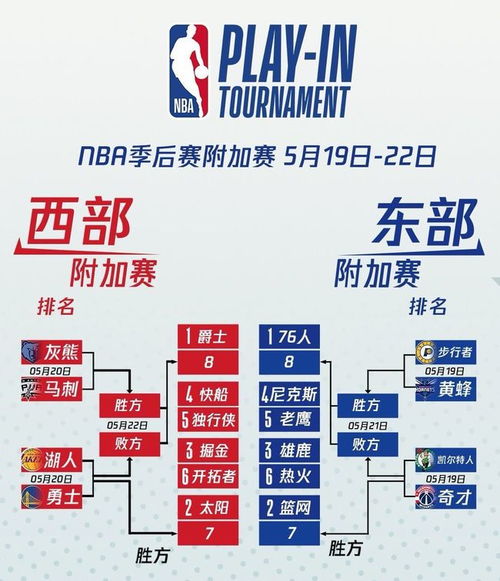 西部排名nba赛程(*湖人对马刺战绩排名)