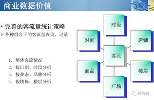 智慧商城 商城视频客流识别与分析系统方案 ppt