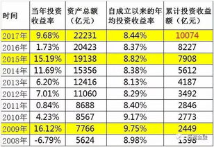 怎样知道社保基金所持股票的清单？