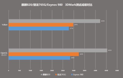 麒麟980和高通765g比较哪个好