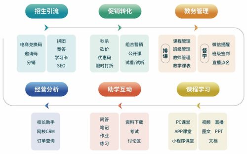 教育机构如何扣税点