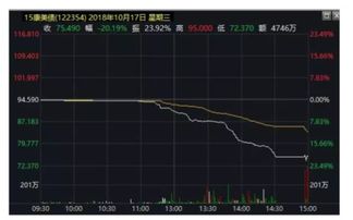 如果基金踩雷了，是不是应该赶紧赎回