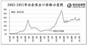 焦炭期货的上市原因