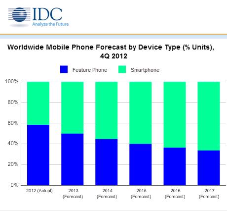 中国电信IDC托管费用是怎么样的?