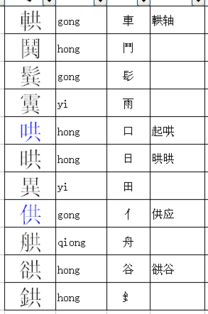 差字的部首是什么（差的部首和词语）-图1