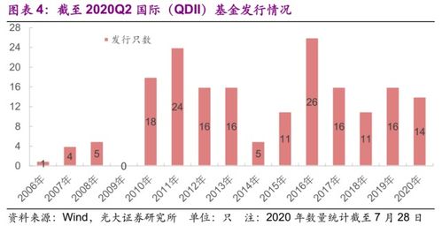 学生适合做股票型基金还是QDII还是债券类基金？